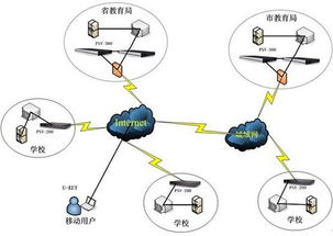 生物识别与冷存储结合的安全体系