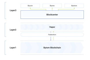 四、跨链转账的特殊处理方案