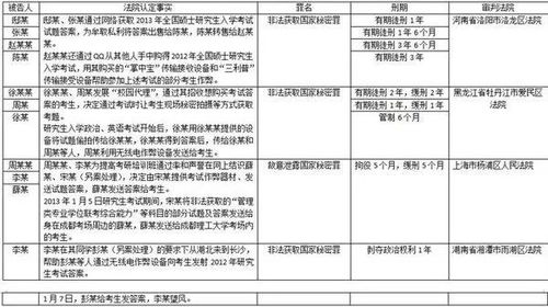 五、司法维权的证据链构建要点