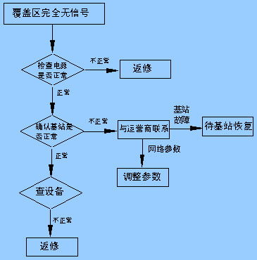 常见安装问题与解决方案