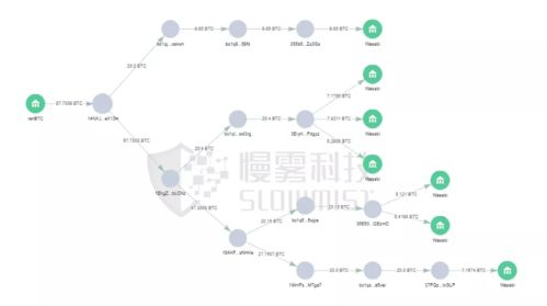 三、分步操作：以ETH跨链至BSC为例