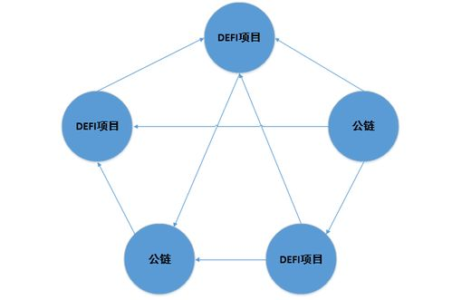 三、BSC与Heco：交易所公链的深度兼容