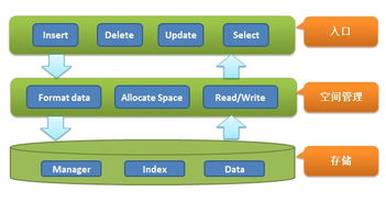 SHIB代币存储的技术实现原理