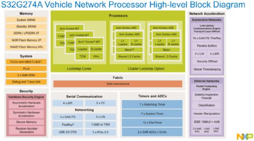 二、冷热钱包协同工作的安全架构