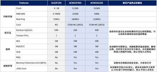 数字资产安全的线下防护策略