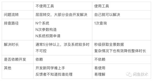 五、常见转账问题排查与解决