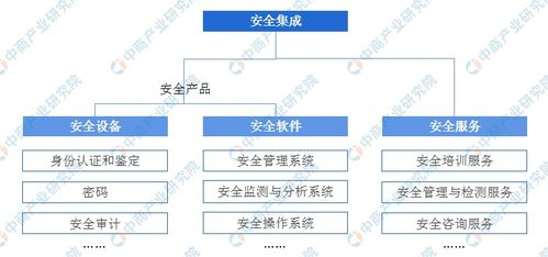 资产迁移与安全备份要点