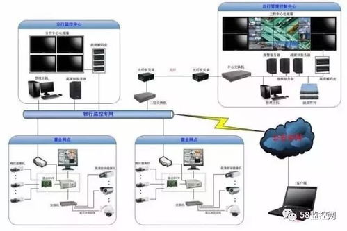 网络监控技术对去中心化应用的影响