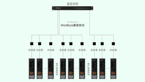 官网用户支持与资产恢复方案