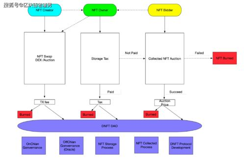 跨链NFT转移的注意事项