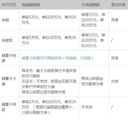 四、转账手续费与时效对比分析