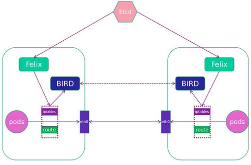 一、检查网络连接与同步状态