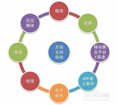imToken的全球化运营战略