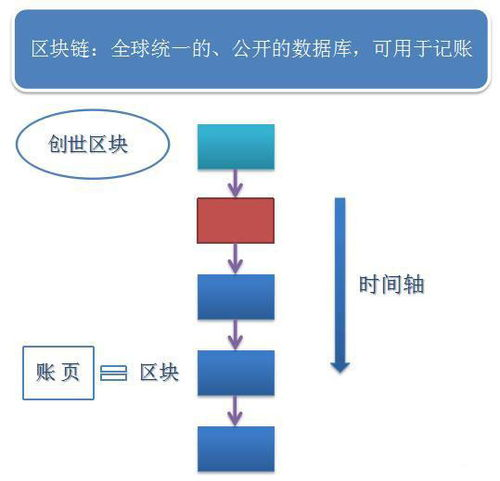 区块链节点同步延迟的技术解析