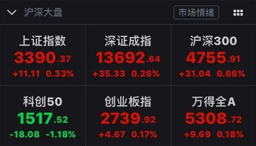 代币显示设置的技术性调整