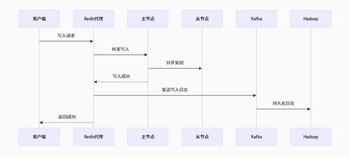 系统级故障的深度解决方案