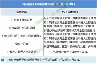 三、交易所审核环节的时间消耗