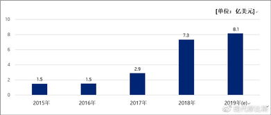 中文市场的本地化策略