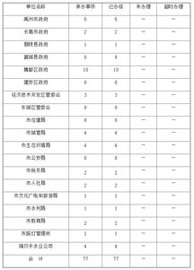 服务热线常见问题分类处理