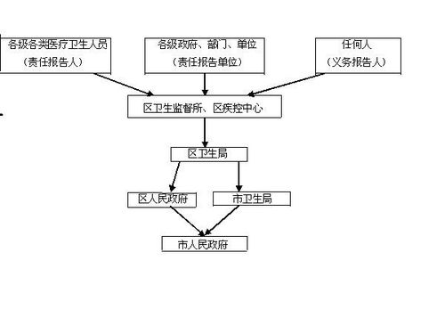 非工作时间紧急情况处理方案