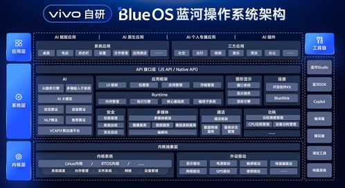 EOS资源管理的关键操作指南