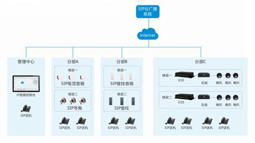 四、分场景解决方案与操作指引
