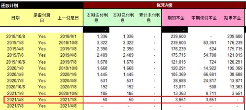 收益计算与到账机制详解