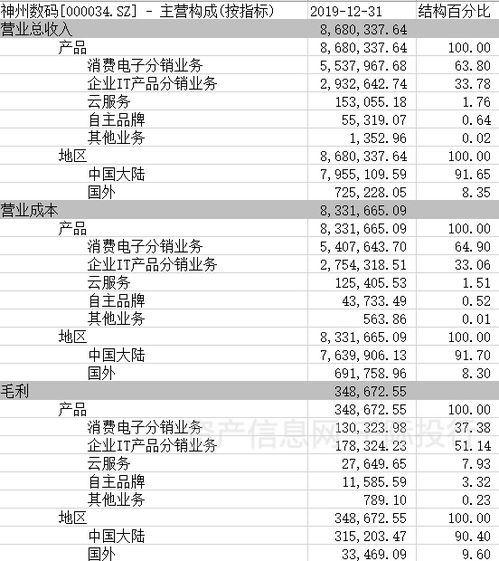 区块链行业周期对估值的影响机制