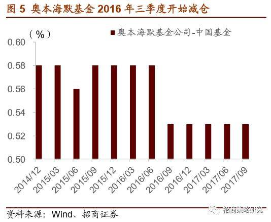 监管环境变化带来的价值重估