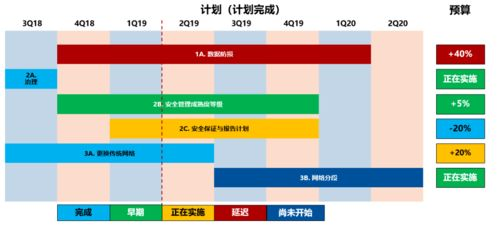 安全防护：全流程风险控制要点