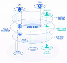 3. 跨链交易与资产管理的优化