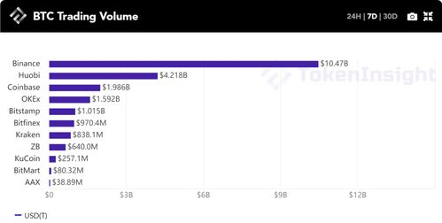 二、Gas费设置不合理引发交易卡顿