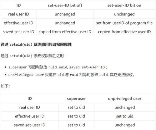 权限管理机制的技术原理解读
