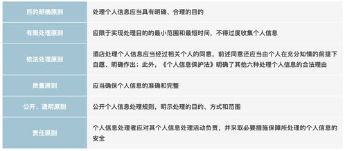 机构级资产管理功能落地