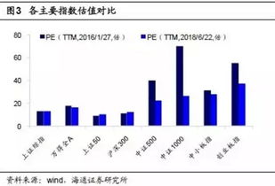 二、技术架构对估值的底层支撑