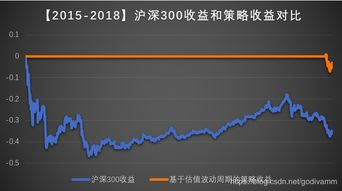 五、行业周期与估值波动分析