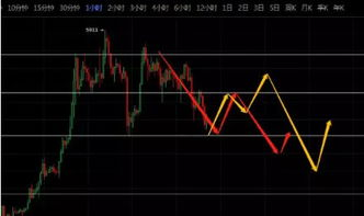 资产迁移的技术操作指南