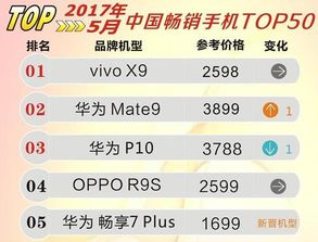 核心功能迭代与市场表现