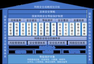 安全机制与合规进展