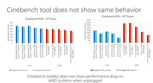 三、安全功能对比分析