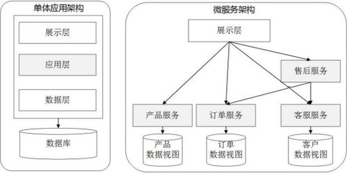 系统架构与兼容性差异解析