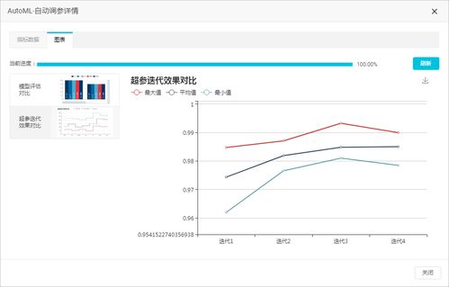 功能迭代与更新策略对比
