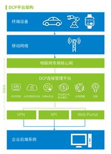 全球化运营网络的技术支撑