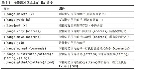四、优化矿工费支出的实用技巧