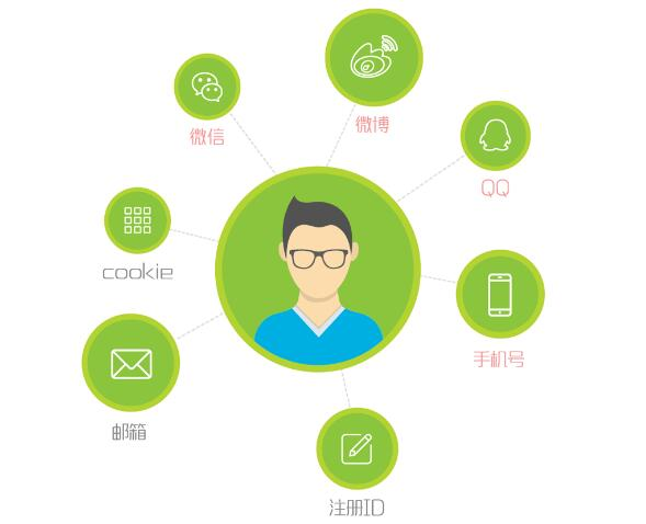 三、糟糕的用户体验设计