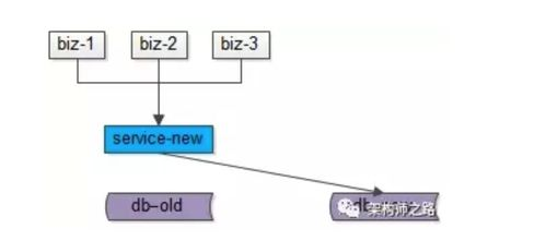 四、版本更新与数据迁移指南
