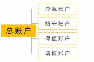 五、预防性措施：优化EOS账户的资源管理策略