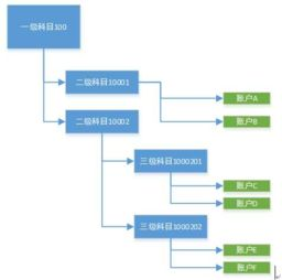 账户体系与私钥管理的差异