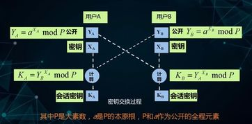 五、密钥管理的预防性措施重建