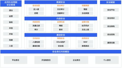 imToken安卓版的安全防护体系